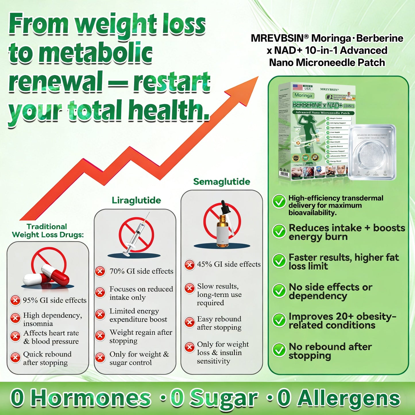 𝐌𝐑𝐄𝐕𝐁𝑺𝑰𝑵® Moringa · Berberine × NAD+ 10-in-1 Advanced Nano Microneedle Patch