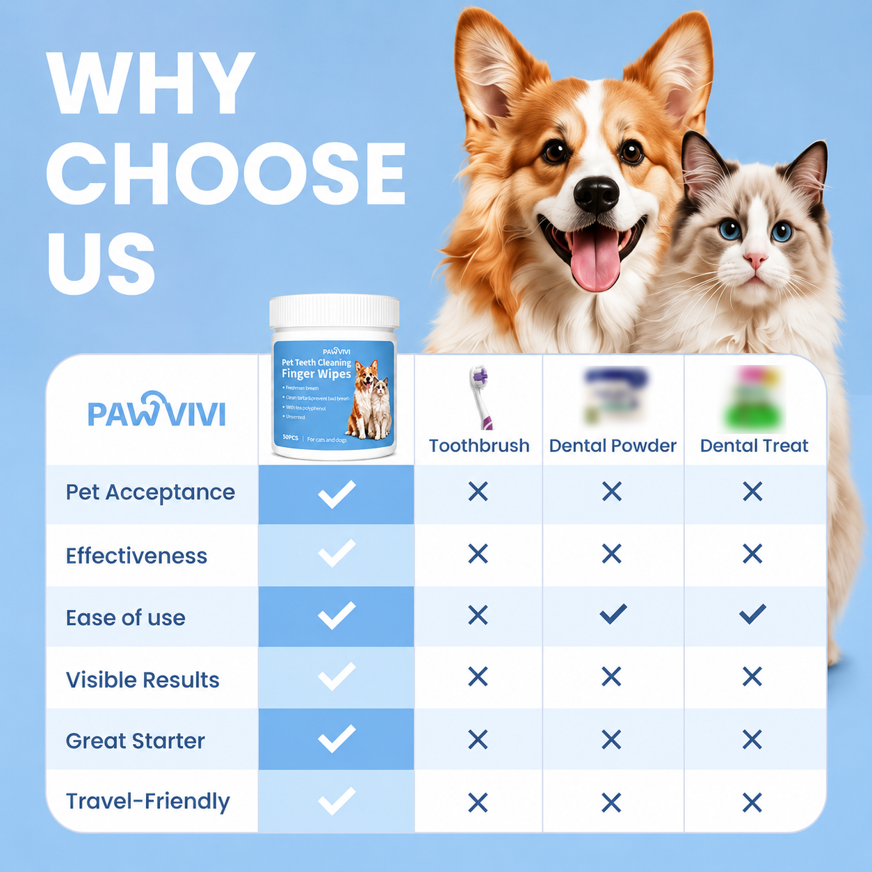 PAWVIVI  Dog & Cat Teeth Cleaning Finger Wipes