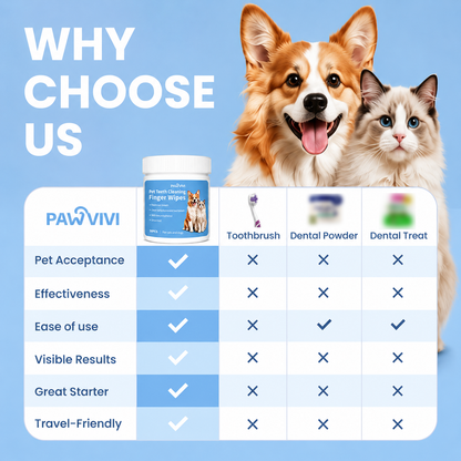 PAWVIVI  Dog & Cat Teeth Cleaning Finger Wipes